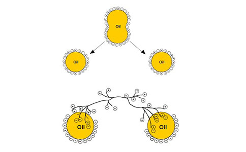 乳化液分離器破乳原理 乳化液分離器破乳原理