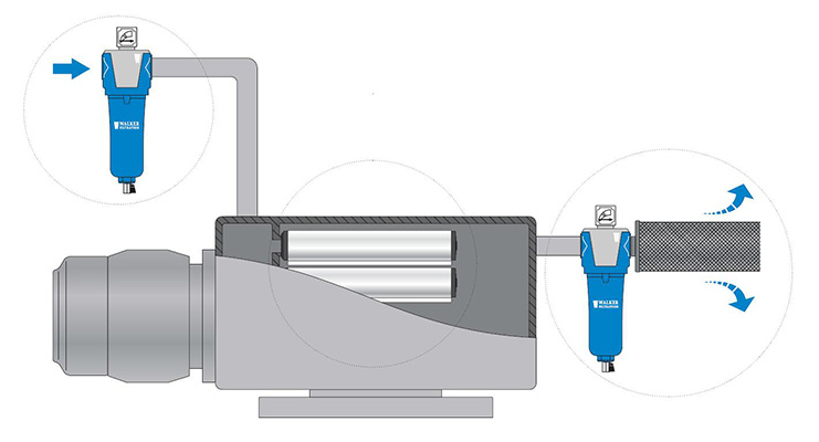 氣體凈化解決方案-真空泵過濾系統(tǒng) 氣體凈化解決方案-真空泵過濾系統(tǒng)